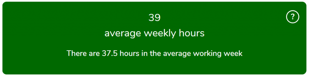 Image of hours data from icould