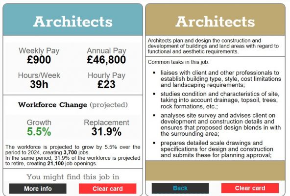 Example of occupational descriptions data visualised in Careerometer