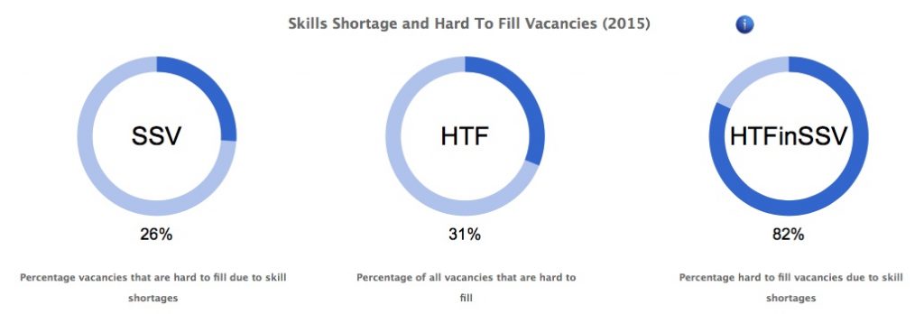 Image of vacancy data on RCU Ltd website