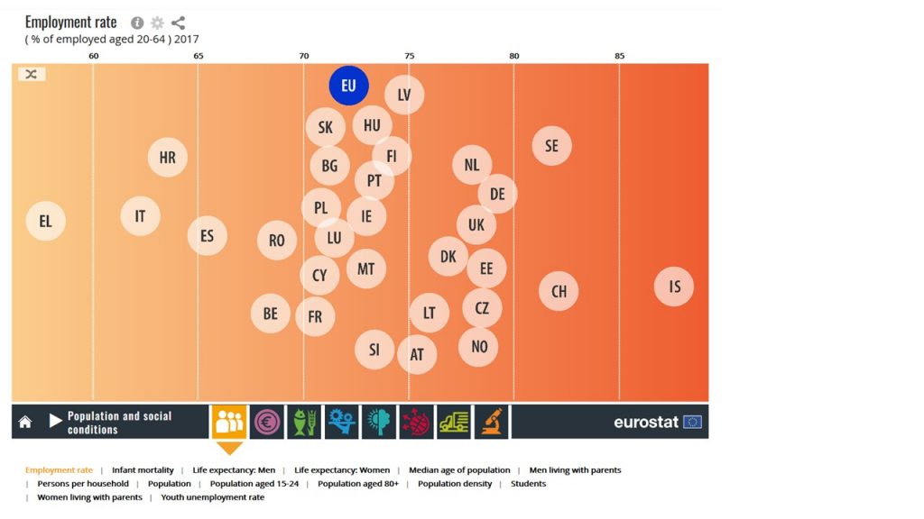 Eurostat data tool image