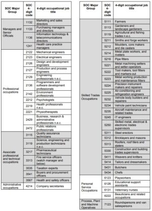 What is a skills mismatch? How to define and measure shortages and ...